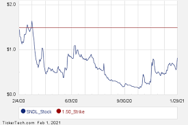 After all, shares traded for as much as $10 in 2019. Cshevrlxz2i5qm