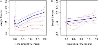 Total Serum Bilirubin within 3&nbsp;Months of Hepatoportoenterostomy  Predicts Short-Term Outcomes in Biliary Atresia