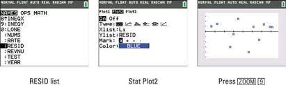 How To Graph A Residual Plot On The Ti 84 Plus Dummies
