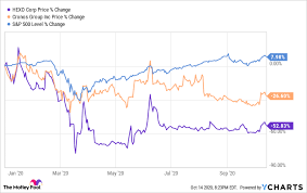 Robinhood's timing, in contrast, couldn't have been better. 2 Stocks Robinhood Investors Will Regret Buying The Motley Fool