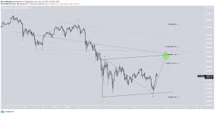 Maybe you would like to learn more about one of these? Bitcoin Preis Wellenzahlung Welche Moglichkeiten Gibt Es Plato Blockchain