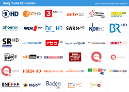 Tv senderliste zum ausdrucken 2018 from www.chip.de. Unitymedia Sender Programmangebot Das Bietet Unitymedia 3play