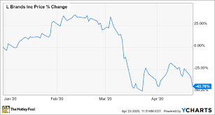 I know who the main ones are, leblanc, selmer and buffet. With A Deal To Dump Victoria S Secret In Peril Is L Brands A Buy The Motley Fool