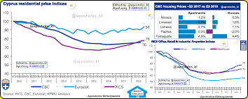 • the total value of the residential sales Apostolos Klitsoyiannis On Twitter Cyprus Real Estate Market Report 2018 Airbnb Active Property Listings Feb 2019 Kypros Akinhta Oikistika Katoikia Kthmatagora Realestate Housing Property Residential Houseprices Holidayhomes Rents