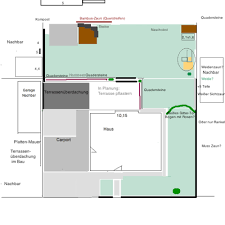 So planen sie ihren garten richtig. Gartenplanung Nach Dem Hausbau Den Garten Planen Anlegen Hausbau Blog