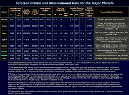 Movements And Visibility Cycles Of The Naked Eye Planets