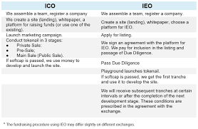 To sell ico tokens, try coinbase wallet. What Is The Difference Between Ieo And Ico What Are The Benefits Of Ieo Merehead