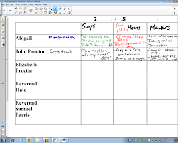 Zs English 3 Class Blog Crucible Character Analysis And