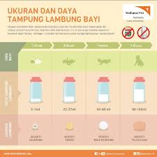 Ciri ciri susu formula yang terbaik untuk anak tentu tidak akan menyebabkan alergi maupun gangguan pencernaan. Asi Ekslusif Itu Harus Kita Perjuangkan Realita Relita