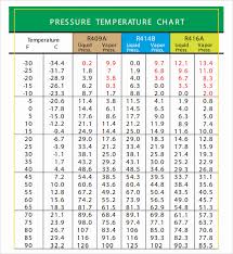 Celsius To Fahrenheit Chart Pdf Charts Boston