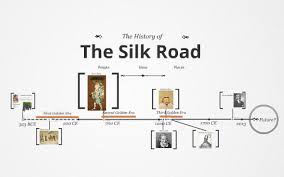 February 6, 2012 silk road admin announces his name as dread pirate roberts (dpr).4. Silk Road Timeline Demo By Tony Maccarella