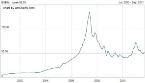 Australian Uranium News Research The Great Uranium Bubble