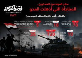 ملف October 2023 Gaza-Israel conflict- صراع بالتاريخ