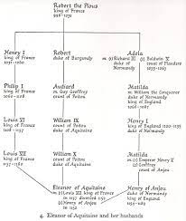 Born 21 april 1926) is queen of the united kingdom and 15 other commonwealth realms. From Charlemagne To Queen Elizabeth Ii Live As Free People Queen Victoria Family Queen Victoria Family Tree Charlemagne