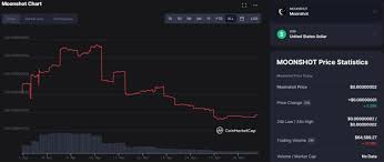 Nowadays it seems like the worse a coin is on paper, the better investment it is. Moonshot The Next Big Thing