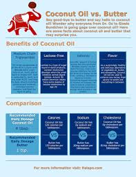 Coconut Oil Vs Butter Healthy Oils Healthy Supplements Coconut Oil