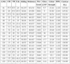 Paint Mixing Ratio Calculator Paint Mix Ratio Calculator