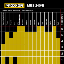 Proxxon Mbs 240 E