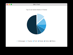 qml charts example qt charts 5 14 0