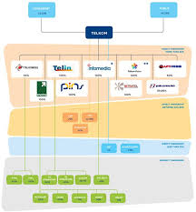 ¿qué significa que las tarifas incluyen el roaming en zona 1 ? K6 0204compile Htm Generated By Sec Publisher For Sec Filing