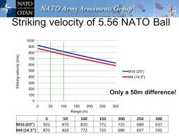 5 56 nato ballistics chart