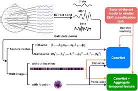 In rf detection mode, it can sense fluctuations of signal from any transmitting device. Eeg Based Mild Depression Recognition Using Convolutional Neural Network Springerlink