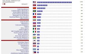 Image result for indian naval power 2015