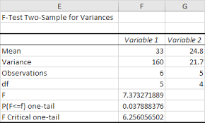 F Test In Excel Easy Excel Tutorial