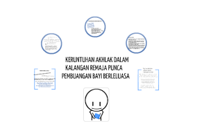 Zaman sekarang, remaja mula terdedah kepada alam yang luas di luar rumah, malah persekitaran ini menjadi rumah kedua mereka. Pendidikan Islam By Ahmad Syahir