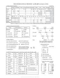 File Ipa Chart 2018 Pdf Phonetic Alphabet Arabic Alphabet