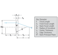 Thorlabs · Germanium Plano-Convex Lenses, AR Coated: 7 - 12 µm