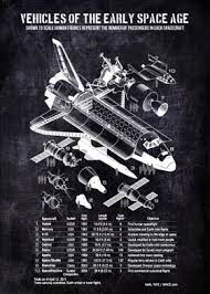 Vehicle of the early space age. Space Age Posters Art Prints Artworks Displate