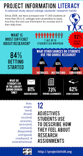 Project Information Literacy Infographic Surely We All Remember How Difficult Research Is Perhaps We Need To Information Literacy Digital Literacy Literacy