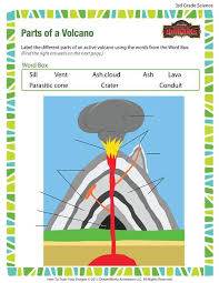 Pin On School Science