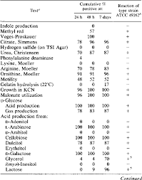 Table 3 From Enterobacter Hormaechei A New Species Of The
