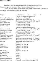 Descubre el origen y el significado de los nombres, las características y las personas célebres con el mismo nombre. Juegos De Iniciales De Nombres Juegos De Letras Para Ninos De Primaria Online Y Gratis Tan Solo Tienes Que Realizar Tu Busqueda Seleccionando Los Parametros Que Decidas Pasukannsepuluh
