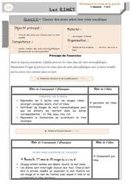 Savesave fiche de prep histoire des arts seurat for later. Fiche De Preparation