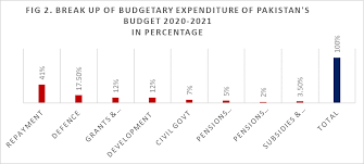 Watch this salary news on tv. Budgetary Proposals For Change Daily Times