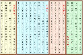 小論文の書き方のコツと800字の例文 小論文 書き方 文章のコツ 例文