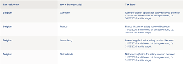 Part of it is defined by the since 1995 belgium and france have been parts of the schengen area. Cross Border Workers Covid 19 Lexology