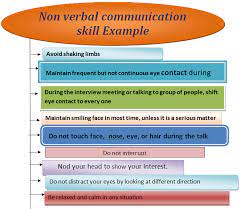 Nonverbal communication is using behaviors other than words. What Is Nonverbal Communication With Diagram