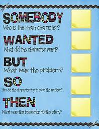 swbs comprehension strategies