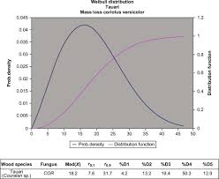 An overall chart defining the terms used to describe a wood's durability in direct ground contact in addition to the length of time the wood can physically maintain its structural integrity, there's also the matter of a wood's weathering characteristics. Durability Class An Overview Sciencedirect Topics