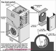 I need to remove my propane coleman presidential furnace from my mobile home. Manufactured Mobile Home Heating System Repair Faqs