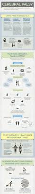 Pin On Cerebral Palsy Ot Pt Slp