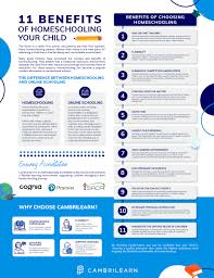 11 Benefits of Homeschooling - Compared to Traditional Schooling