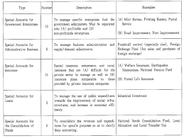 the japanese budget in brief 2001 ministry of finance