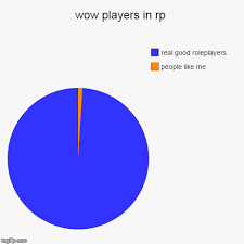 wow players in rp imgflip