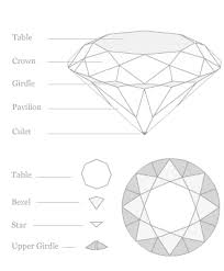 Diamonds 4cs New Cs Learn About Diamond 4cs In Simple