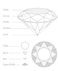 diamonds 4cs new cs learn about diamond 4cs in simple